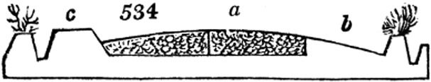 Figure 2.2.1 