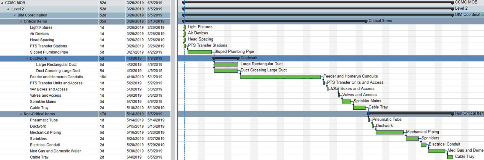 A worksheet presenting the design coordination spatial hierarchy for a medical office building.