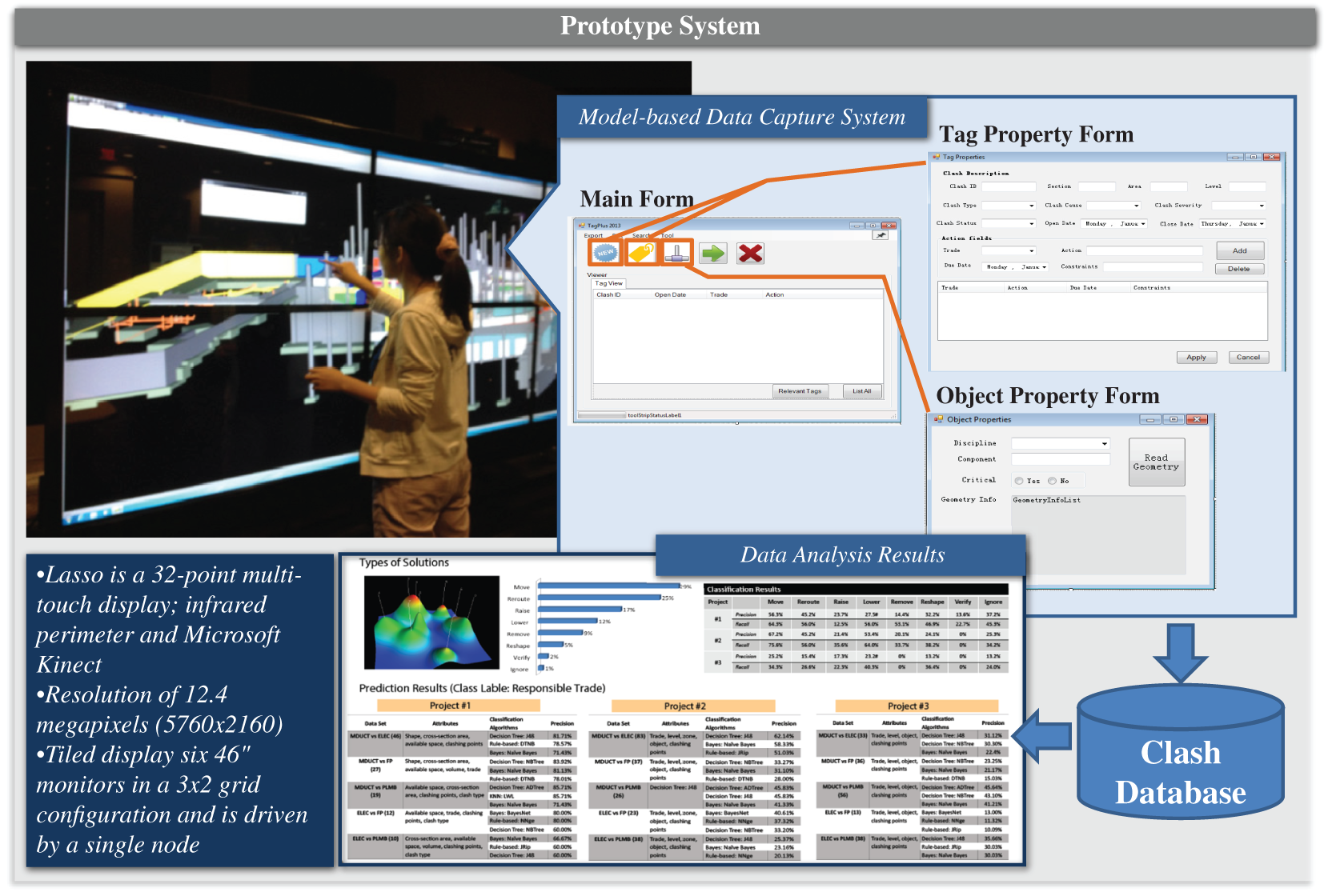 Image depicting a prototype system to capture expert experiential knowledge in BIM-based mechanical, electrical and plumbing design coordination.