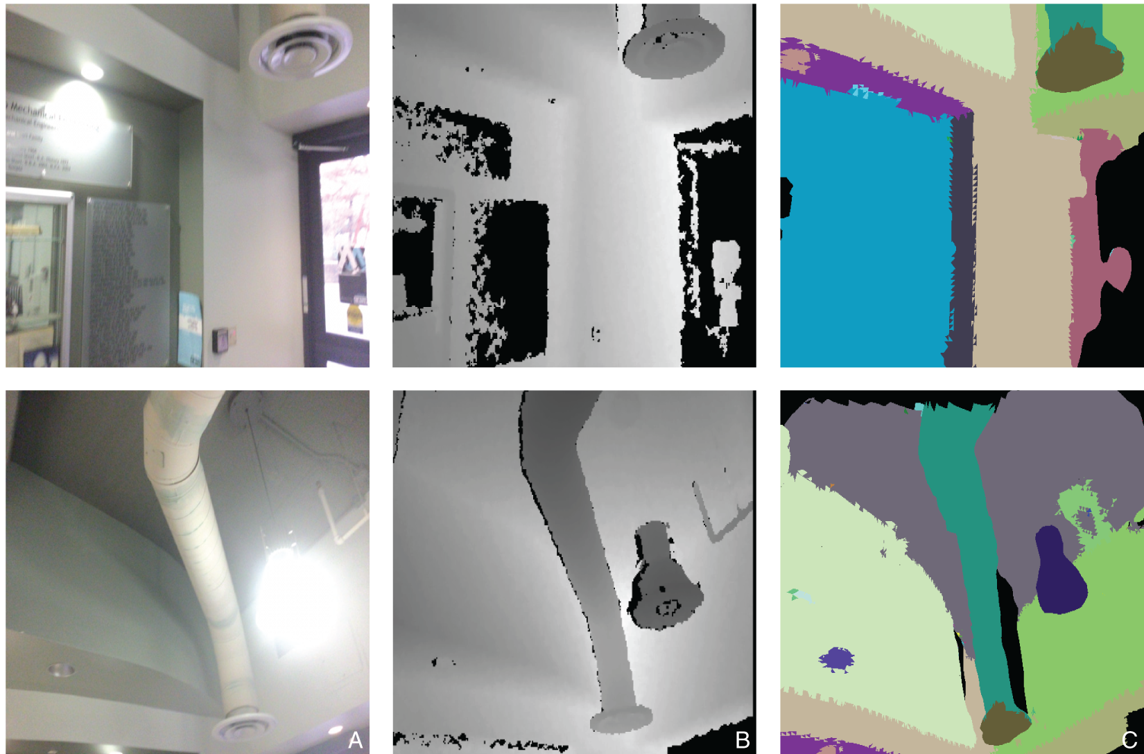 Two-dimensional images collected using a commodity range camera depicting part of a building facility; (a) RGB channels; (b) depth channel; (c) semantic segmentation of the 2D images.