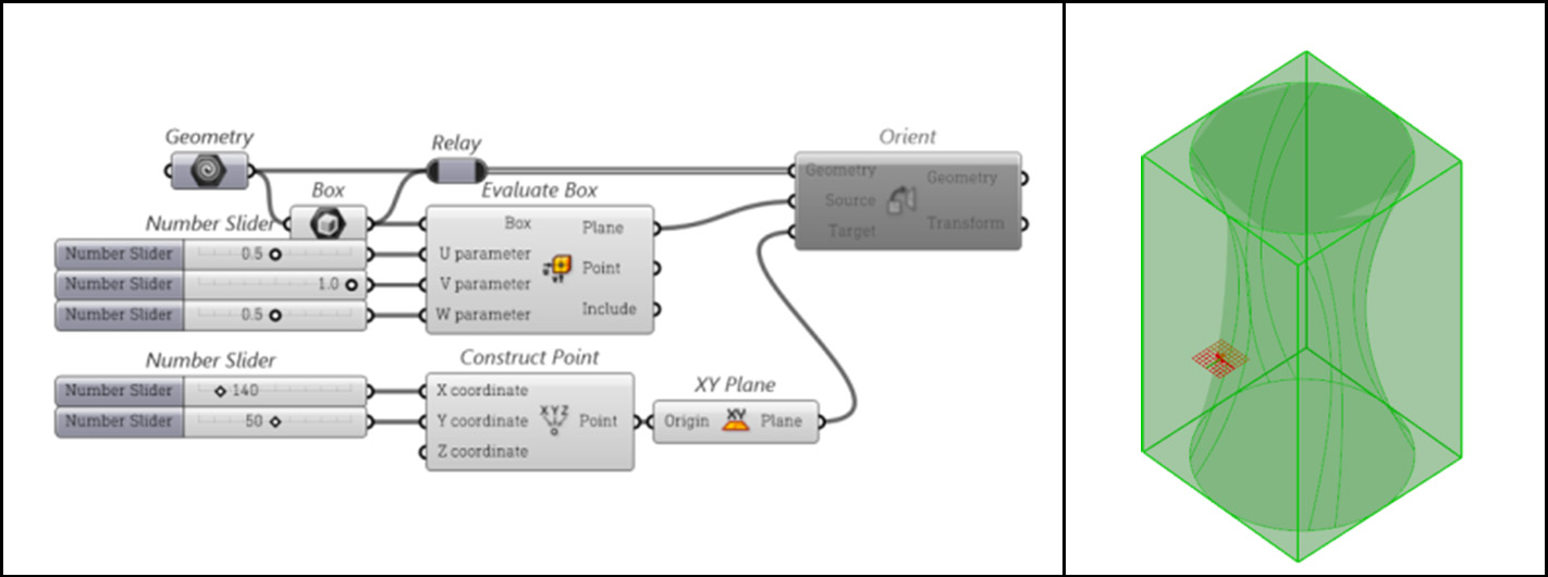 A diagram labeled parametric design. It is labeled as geometry, relay, orient, number slider, construct point, evaluate box, geometry, origin, and X-Y plane. 