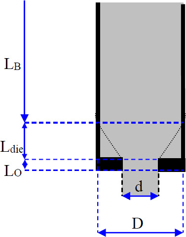 A whisker chart labeled the decomposition of extrusion flow in an axisymmetric case. It features elements labeled LB, D (the diameter of the piston), d (the diameter of the die), and Ldie (the length of the conical zone). The text provides insights into various dimensions relevant to the chart's subject matter. 