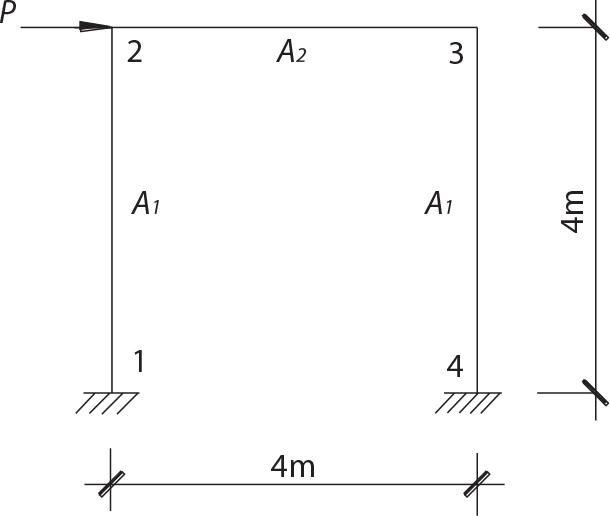 A rectangular system is presented, with a height of four meters and a width of four meters. Vertical segments are labelled 1, 2, 3, and 4, corresponding to points at the corners of the rectangle. Areas A 1 and A 2 are indicated along the vertical edges. A horizontal arrow points left, labelled with the symbol p, representing pressure acting on the system. The structure includes clear dimensions, with measurement markings alongside the sides. The overall arrangement suggests a framework used for evaluating forces or pressures in a defined space.