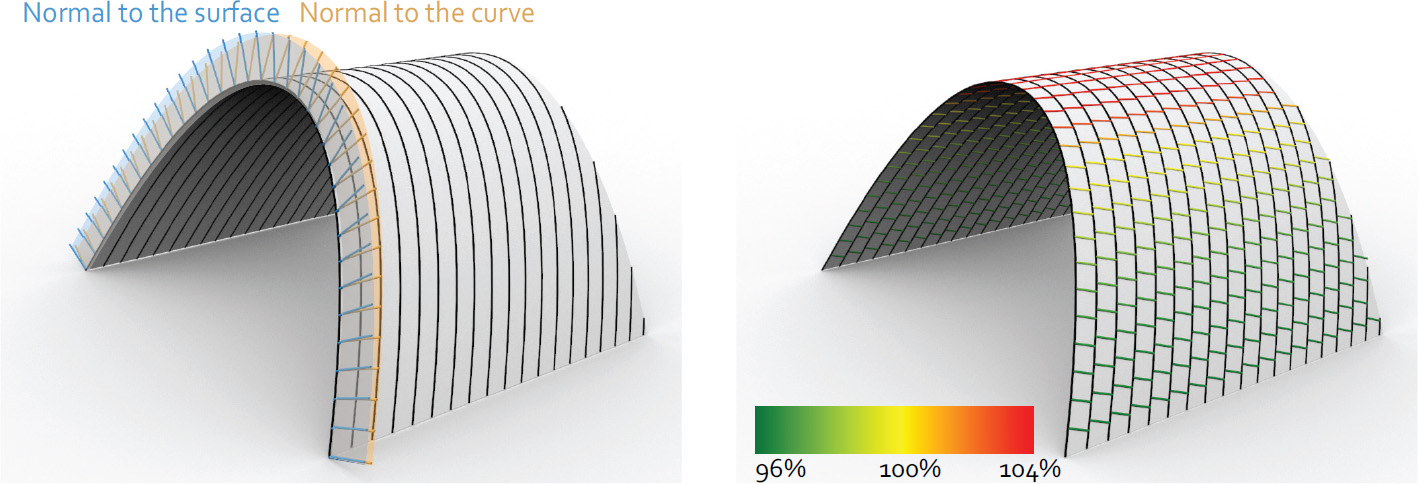 An image representing the inclination of the bead plane contains a chart displaying data related to “Normal to the surface” and “Normal to the curve.” The numbers presented are 96% and 104% with a percentage of 100%. The overall theme aligns with design and art.
