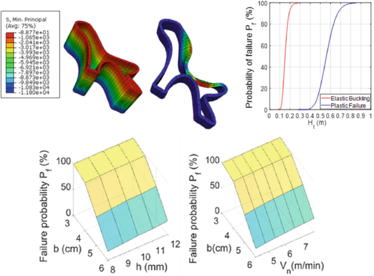 A chart displays the probability of failure (P, %) related to elastic buckling in a chair produced through 3D printing. It illustrates how this failure probability varies with different geometric parameters, such as thickness (b in cm) and height (h in mm). The data highlights specific values of V (m/min).